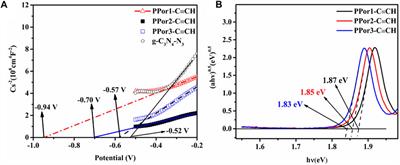 Enhanced non-linear optical properties of porphyrin-based polymers covalently functionalized with graphite phase carbon nitride